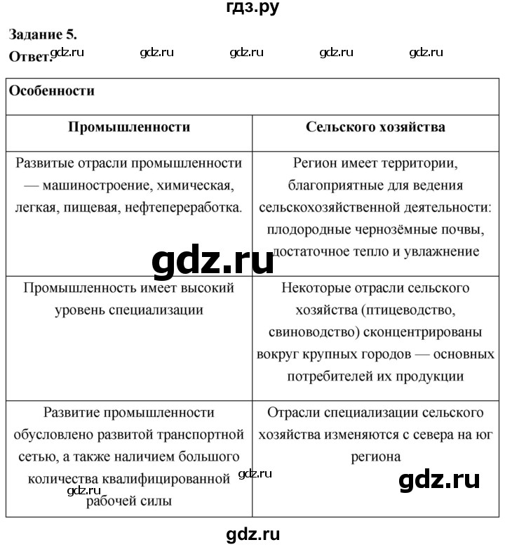 ГДЗ по географии 9 класс  Николина Мой тренажер  регионы России (Центральная Россия) - 5, Решебник 2024