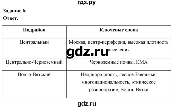 ГДЗ по географии 9 класс  Николина Мой тренажер  регионы России (Центральная Россия) - 6, Решебник 2024