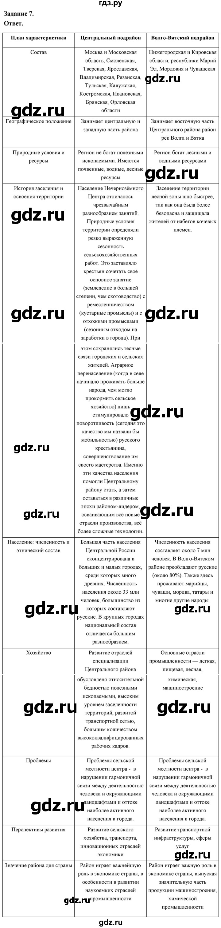 ГДЗ по географии 9 класс  Николина Мой тренажер  регионы России (Центральная Россия) - 7, Решебник 2024