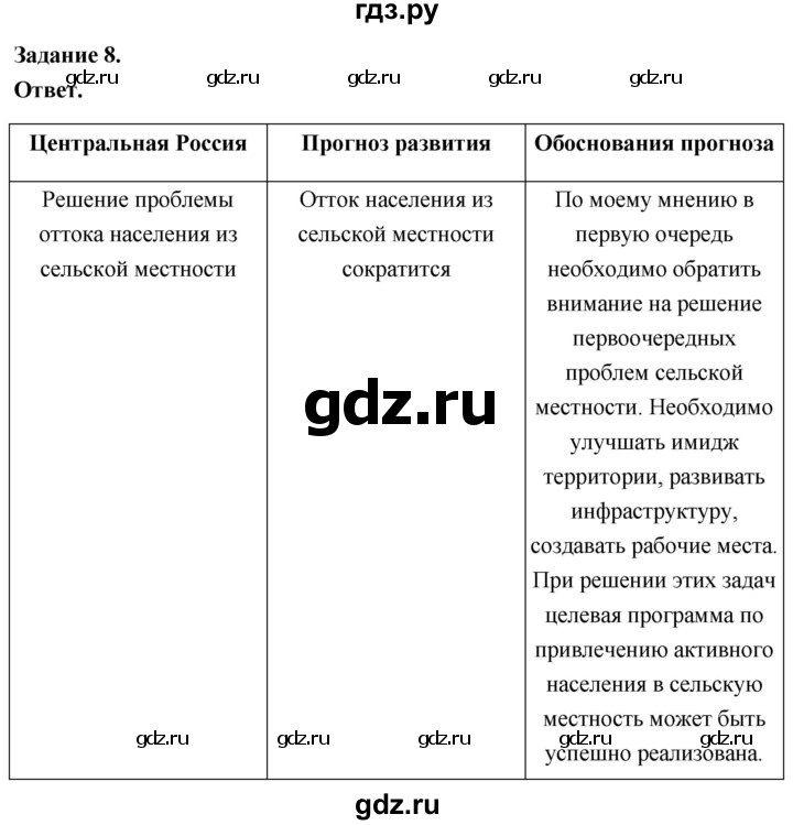 ГДЗ по географии 9 класс  Николина Мой тренажер  регионы России (Центральная Россия) - 8, Решебник 2024