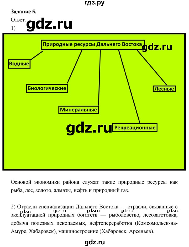 ГДЗ по географии 9 класс  Николина Мой тренажер  Дальний восток - 5, Решебник 2024