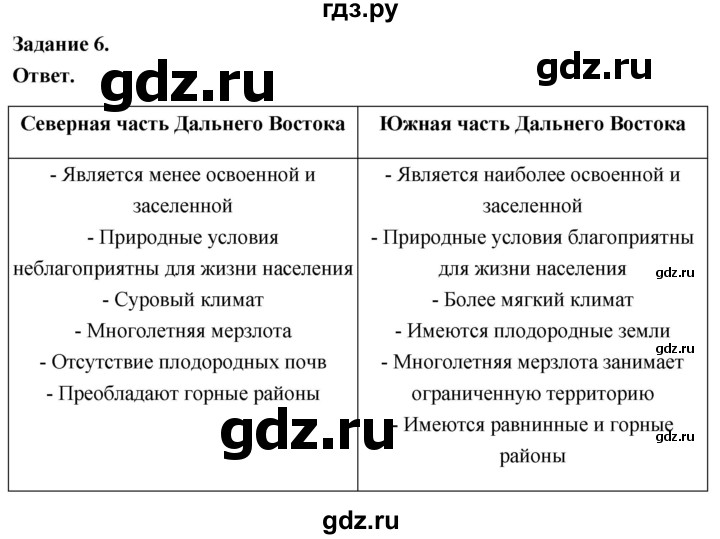 ГДЗ по географии 9 класс  Николина Мой тренажер  Дальний восток - 6, Решебник 2024