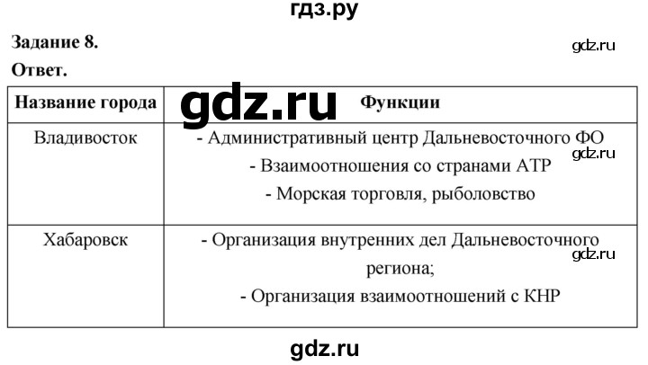 ГДЗ по географии 9 класс  Николина Мой тренажер  Дальний восток - 8, Решебник 2024