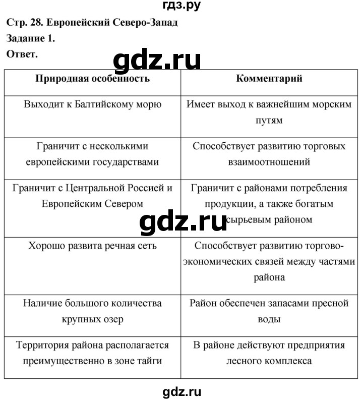 ГДЗ по географии 9 класс  Николина Мой тренажер  Европейский Северо-Запад (Северо-Запад России) - 1, Решебник 2024