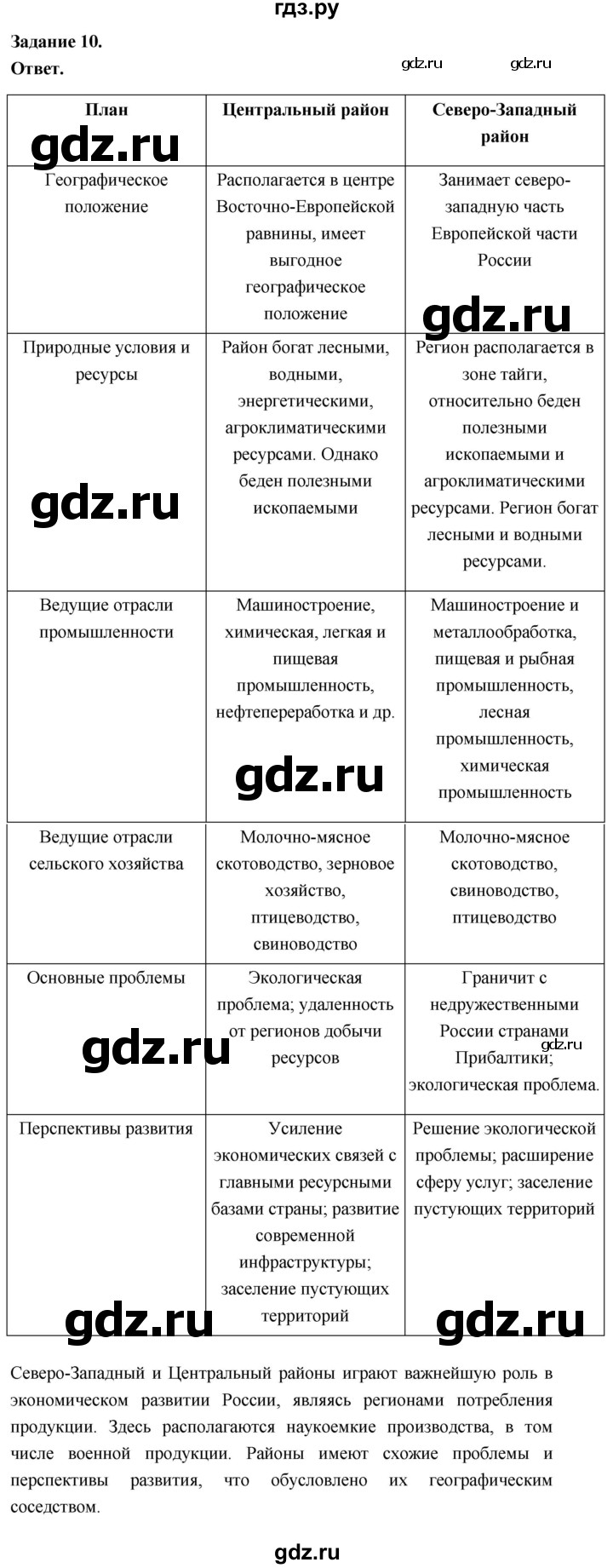 ГДЗ по географии 9 класс  Николина Мой тренажер  Европейский Северо-Запад (Северо-Запад России) - 10, Решебник 2024