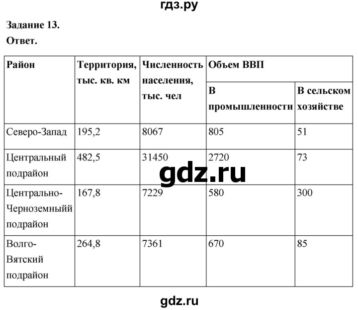 ГДЗ по географии 9 класс  Николина Мой тренажер  Европейский Северо-Запад (Северо-Запад России) - 13, Решебник 2024