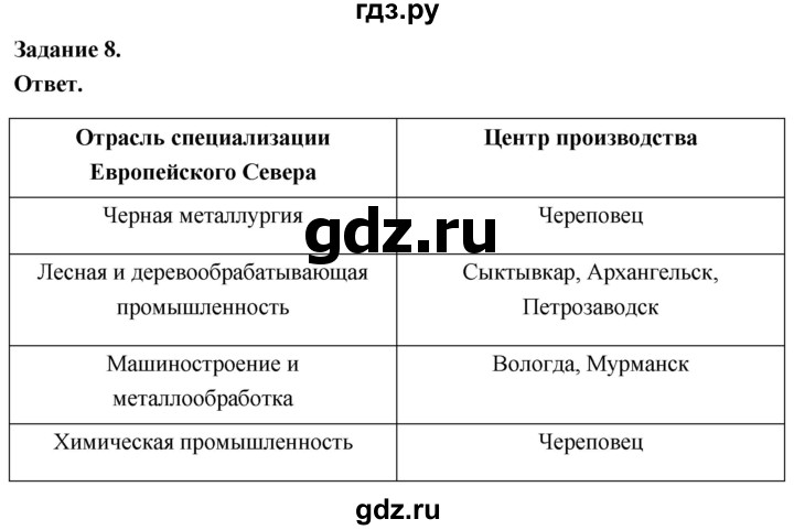 ГДЗ по географии 9 класс  Николина Мой тренажер  Европейский Север (Европейский Северо-Запад) - 8, Решебник 2024