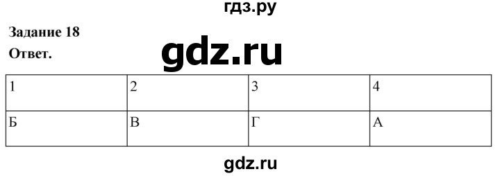 ГДЗ по географии 9 класс  Николина Мой тренажер  Европейский Юг - 18, Решебник 2024