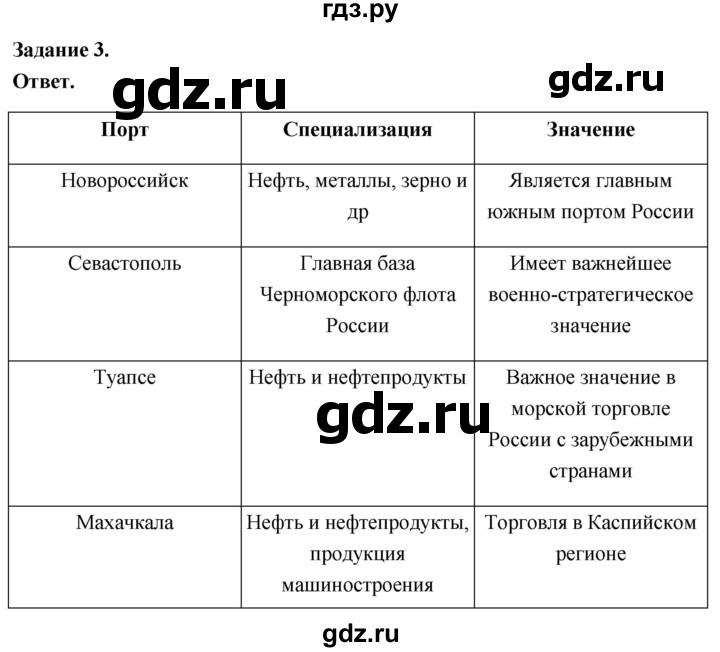 ГДЗ по географии 9 класс  Николина Мой тренажер  Европейский Юг - 3, Решебник 2024