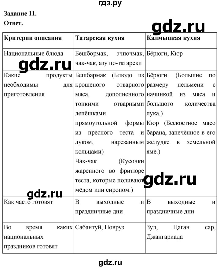 ГДЗ по географии 9 класс  Николина Мой тренажер  Поволжье - 11, Решебник 2024