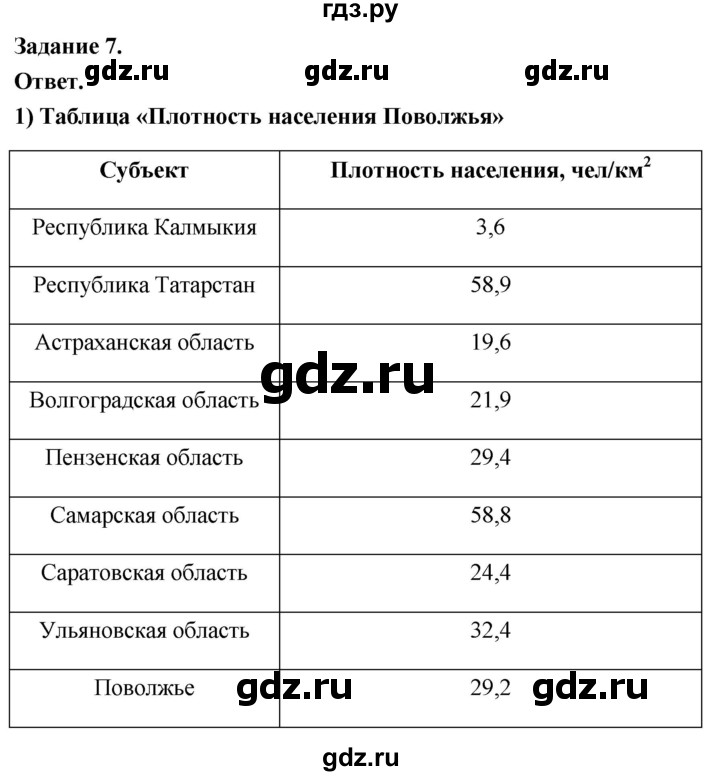 ГДЗ по географии 9 класс  Николина Мой тренажер  Поволжье - 7, Решебник 2024