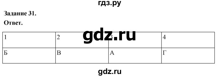 ГДЗ по географии 9 класс  Николина Мой тренажер  Урал - 31, Решебник 2024