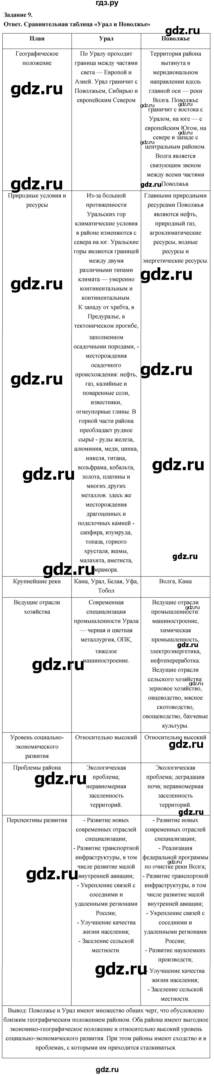 ГДЗ по географии 9 класс  Николина Мой тренажер  Урал - 9, Решебник 2024