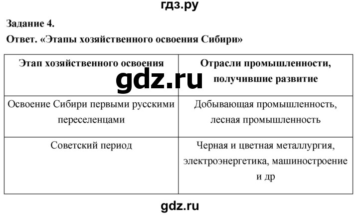 ГДЗ по географии 9 класс  Николина Мой тренажер  Сибирь - 4, Решебник 2024