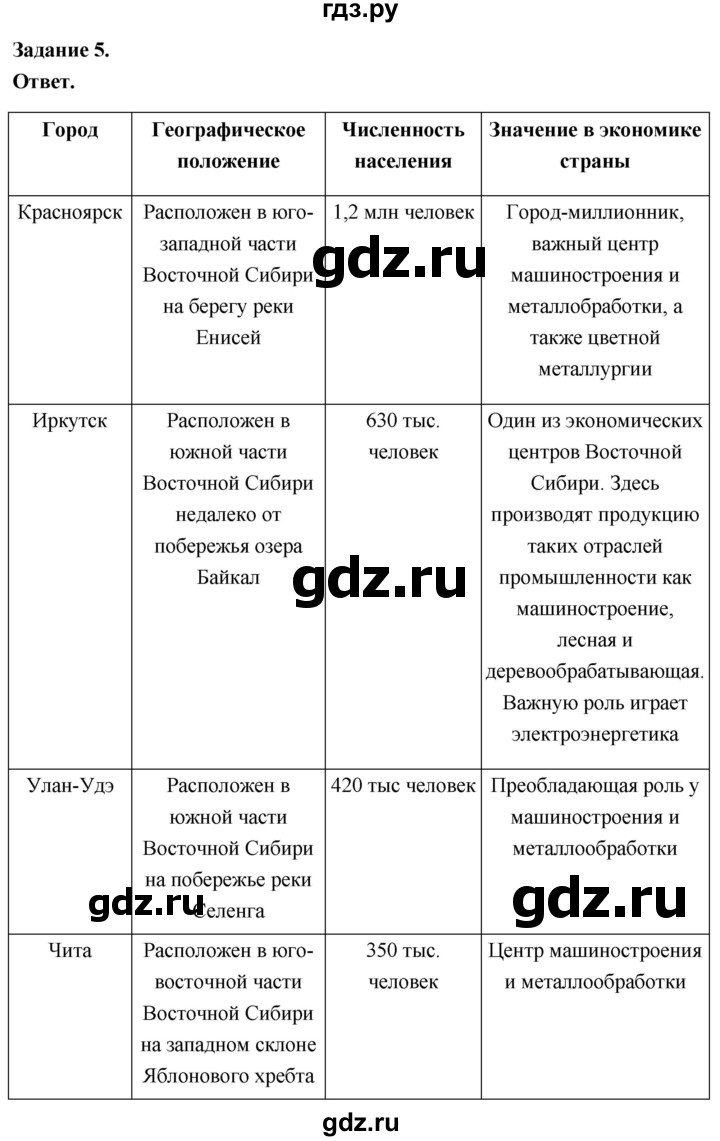 ГДЗ по географии 9 класс  Николина Мой тренажер  Восточная Сибирь - 5, Решебник 2024