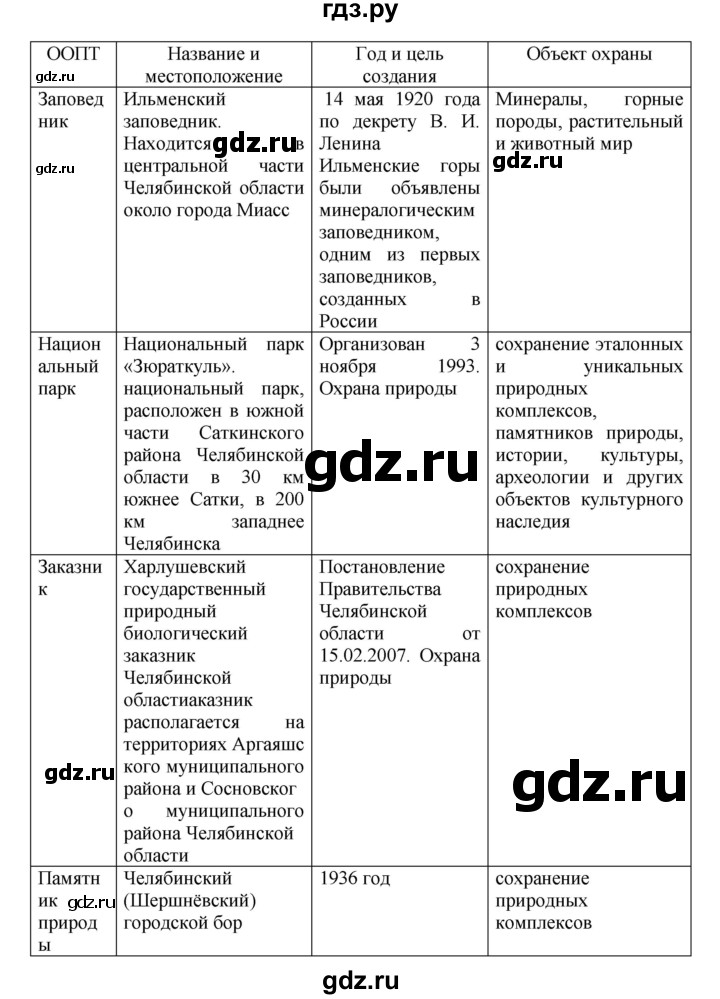 ГДЗ по географии 9 класс  Николина Мой тренажер  хозяйство России (регионы России) - 19, Решебник 2016