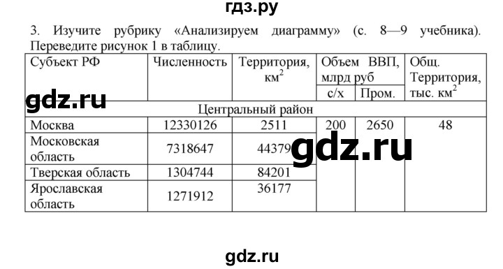 ГДЗ по географии 9 класс  Николина Мой тренажер  хозяйство России (регионы России) - 3, Решебник 2016