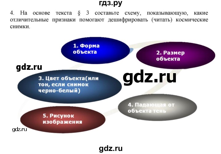 ГДЗ по географии 9 класс  Николина Мой тренажер  хозяйство России (регионы России) - 4, Решебник 2016