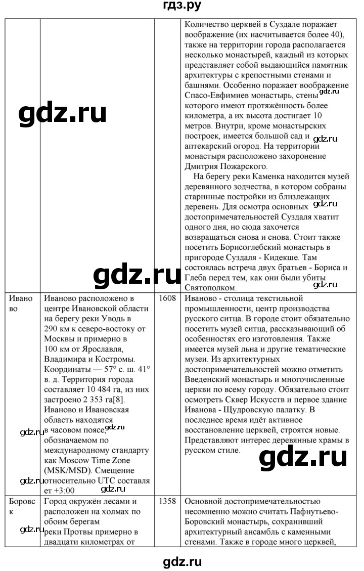 ГДЗ по географии 9 класс  Николина Мой тренажер  регионы России (Центральная Россия) - 11, Решебник 2016