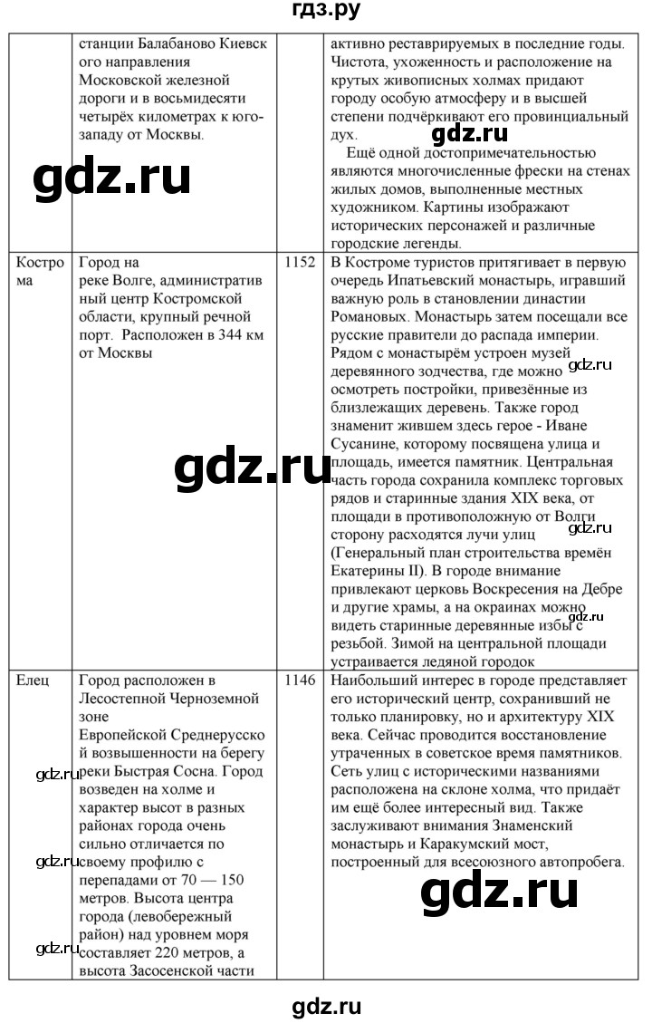 ГДЗ по географии 9 класс  Николина Мой тренажер  регионы России (Центральная Россия) - 11, Решебник 2016