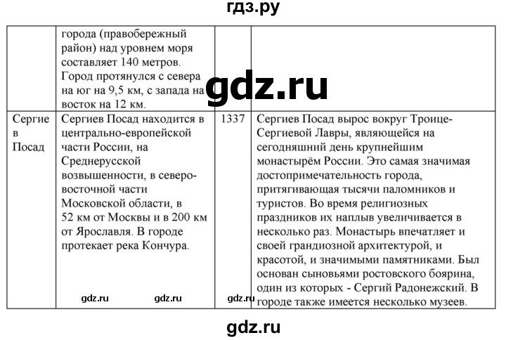 ГДЗ по географии 9 класс  Николина Мой тренажер  регионы России (Центральная Россия) - 11, Решебник 2016