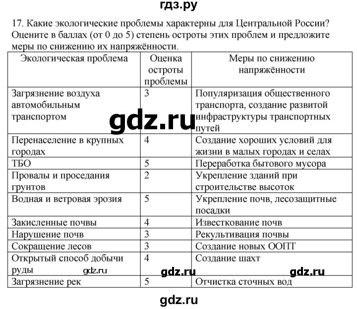 ГДЗ по географии 9 класс  Николина Мой тренажер  регионы России (Центральная Россия) - 17, Решебник 2016