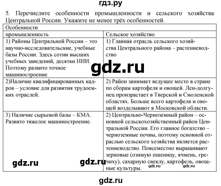 ГДЗ по географии 9 класс  Николина Мой тренажер  регионы России (Центральная Россия) - 5, Решебник 2016