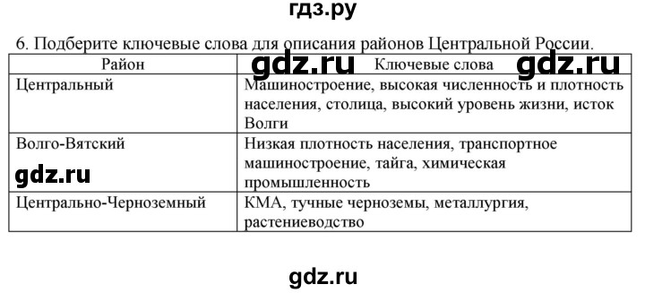 ГДЗ по географии 9 класс  Николина Мой тренажер  регионы России (Центральная Россия) - 6, Решебник 2016