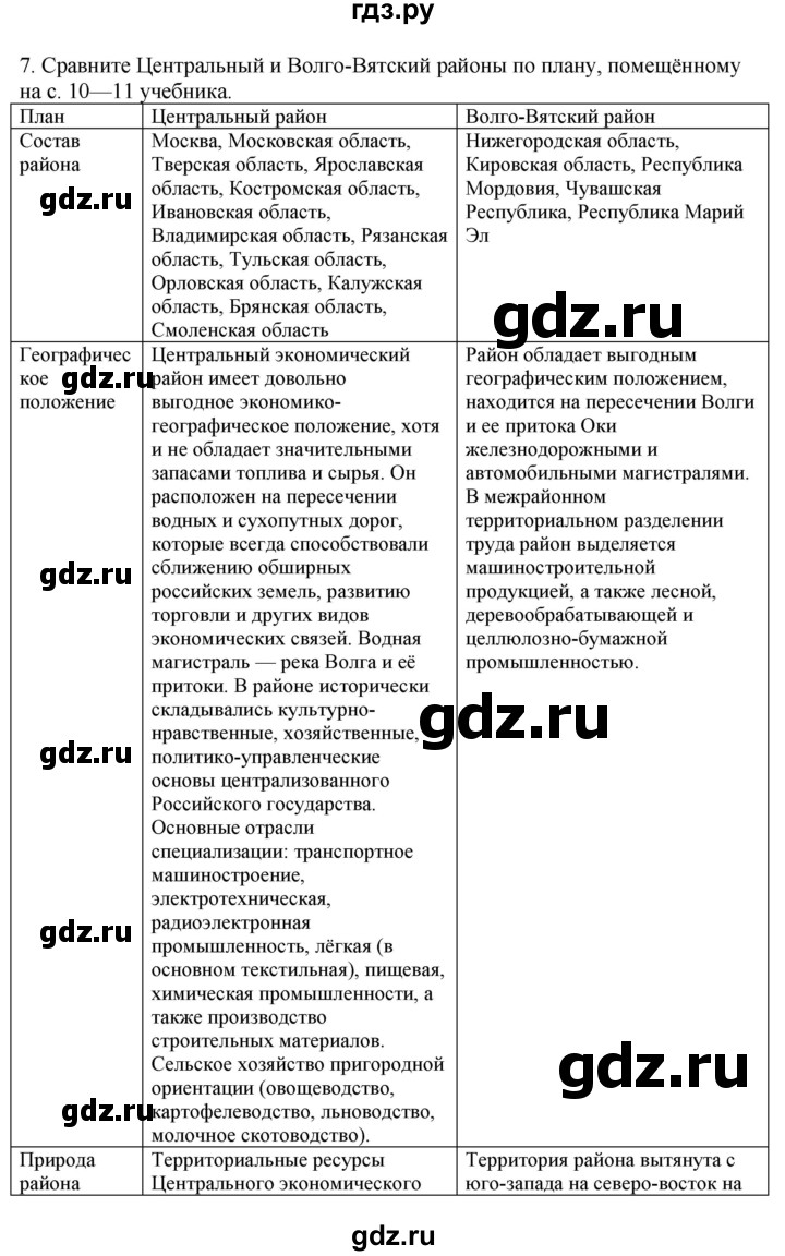 ГДЗ по географии 9 класс  Николина Мой тренажер  регионы России (Центральная Россия) - 7, Решебник 2016