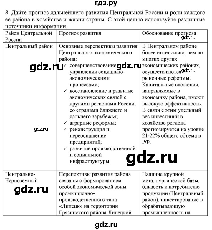 ГДЗ по географии 9 класс  Николина Мой тренажер  регионы России (Центральная Россия) - 8, Решебник 2016