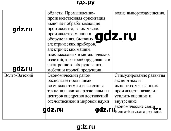 ГДЗ по географии 9 класс  Николина Мой тренажер  регионы России (Центральная Россия) - 8, Решебник 2016