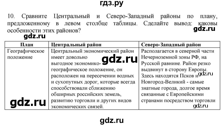 ГДЗ по географии 9 класс  Николина Мой тренажер  Европейский Северо-Запад (Северо-Запад России) - 10, Решебник 2016