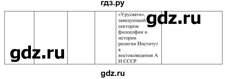 ГДЗ по географии 9 класс  Николина Мой тренажер  Европейский Северо-Запад (Северо-Запад России) - 19, Решебник 2016