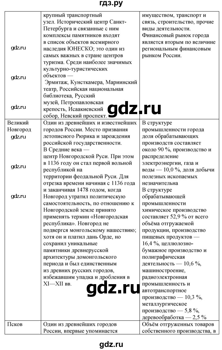 ГДЗ по географии 9 класс  Николина Мой тренажер  Европейский Северо-Запад (Северо-Запад России) - 5, Решебник 2016