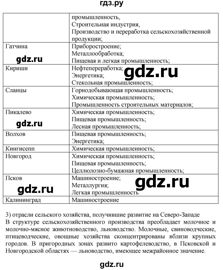 ГДЗ по географии 9 класс  Николина Мой тренажер  Европейский Северо-Запад (Северо-Запад России) - 6, Решебник 2016