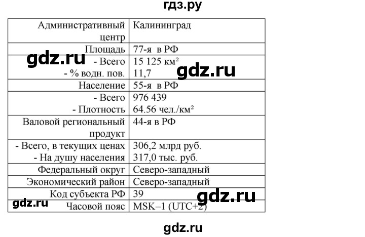 ГДЗ по географии 9 класс  Николина Мой тренажер  Европейский Северо-Запад (Северо-Запад России) - 8, Решебник 2016