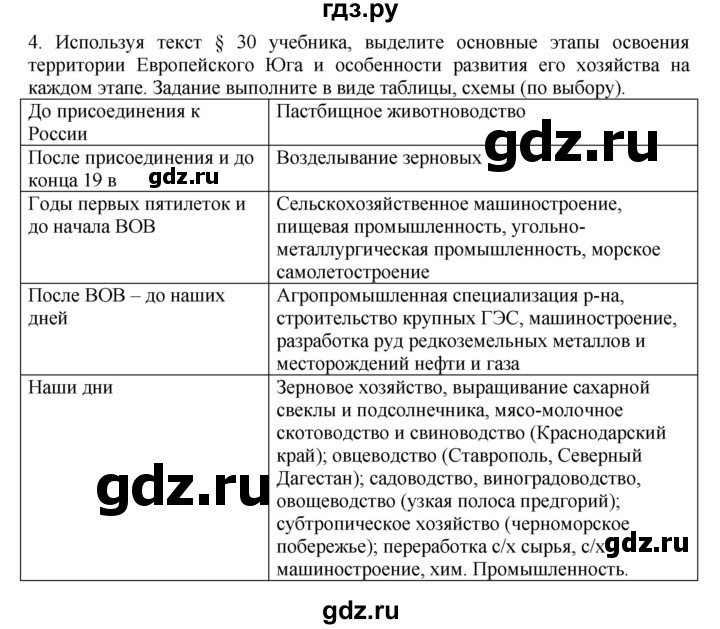 ГДЗ по географии 9 класс  Николина Мой тренажер  Европейский Юг - 4, Решебник 2016