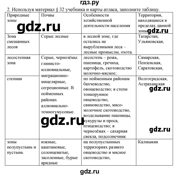 ГДЗ по географии 9 класс  Николина Мой тренажер  Поволжье - 2, Решебник 2016