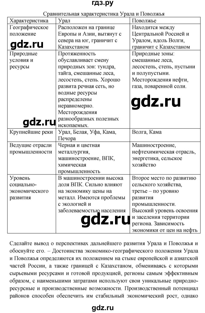 ГДЗ по географии 9 класс  Николина Мой тренажер  Урал - 9, Решебник 2016