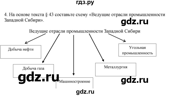 ГДЗ по географии 9 класс  Николина Мой тренажер  Западная Сибирь - 4, Решебник 2016