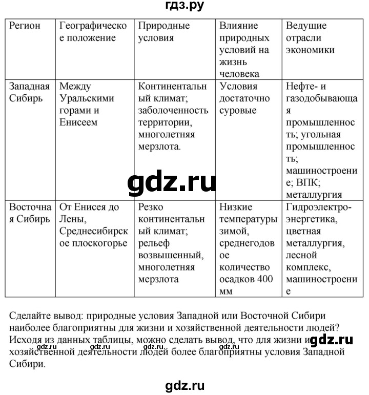 ГДЗ по географии 9 класс  Николина Мой тренажер  Восточная Сибирь - 12, Решебник 2016