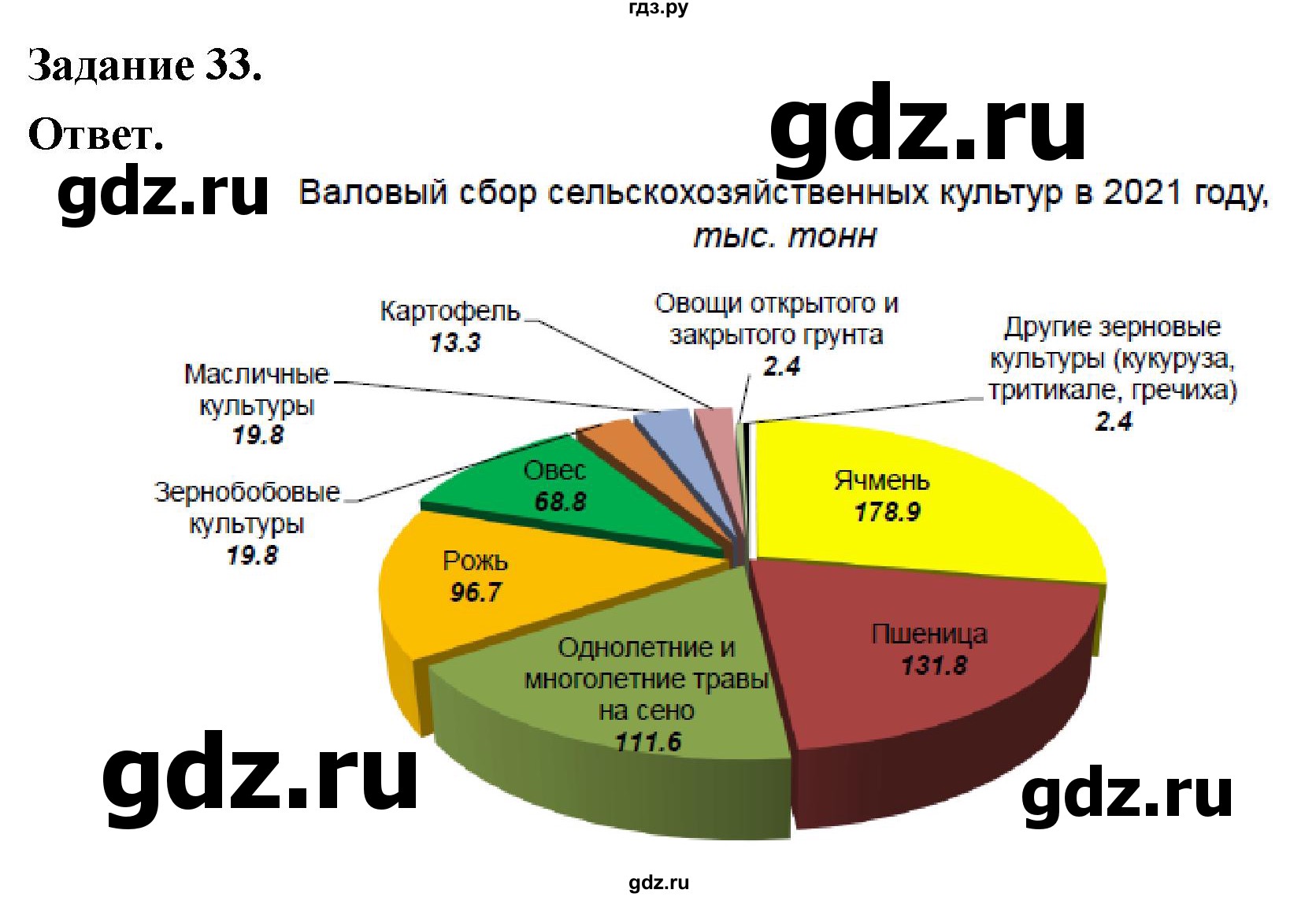 ГДЗ по географии 9 класс  Николина Мой тренажер  хозяйство России (регионы России) - 33, Решебник 2024