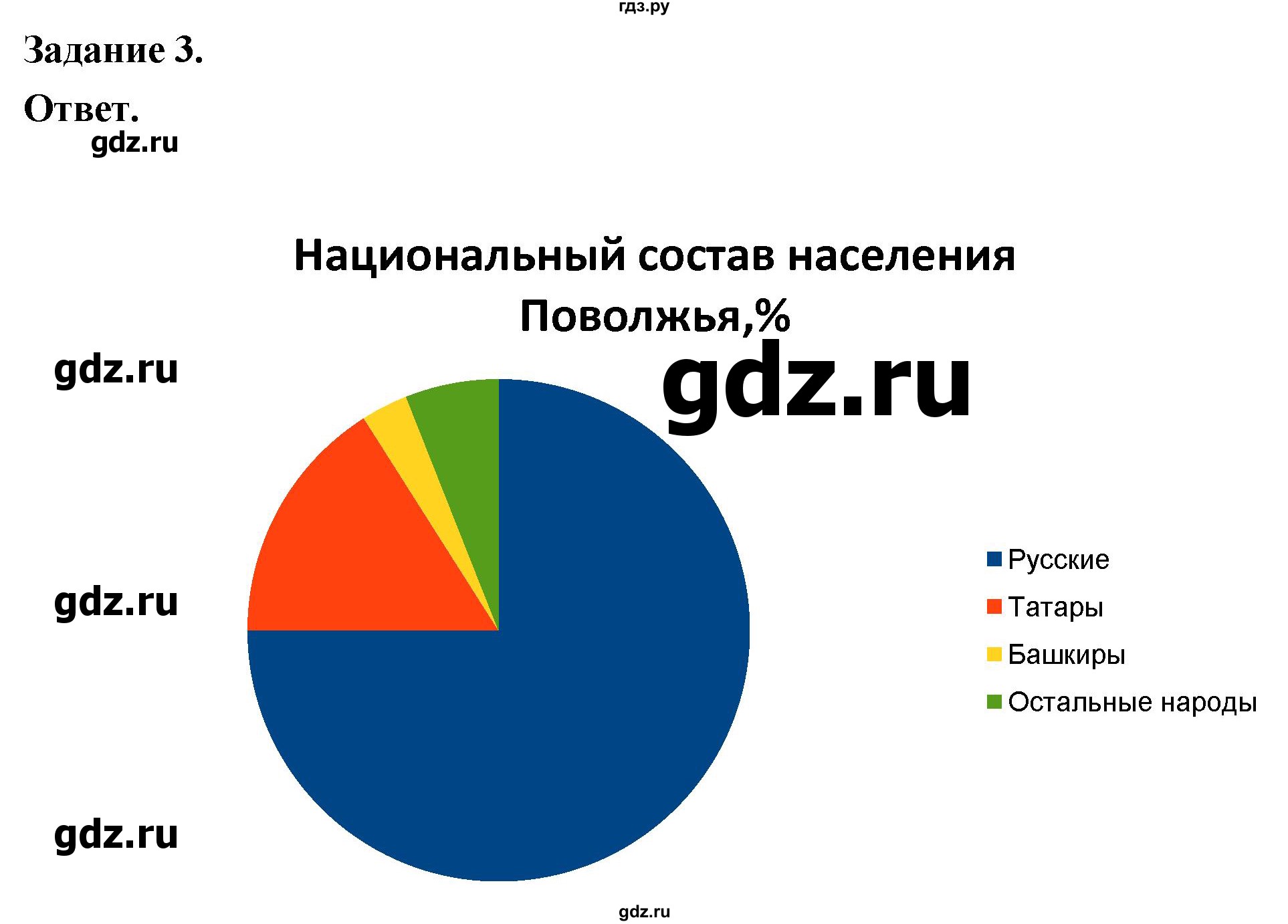 ГДЗ по географии 9 класс  Николина Мой тренажер  Поволжье - 3, Решебник 2024