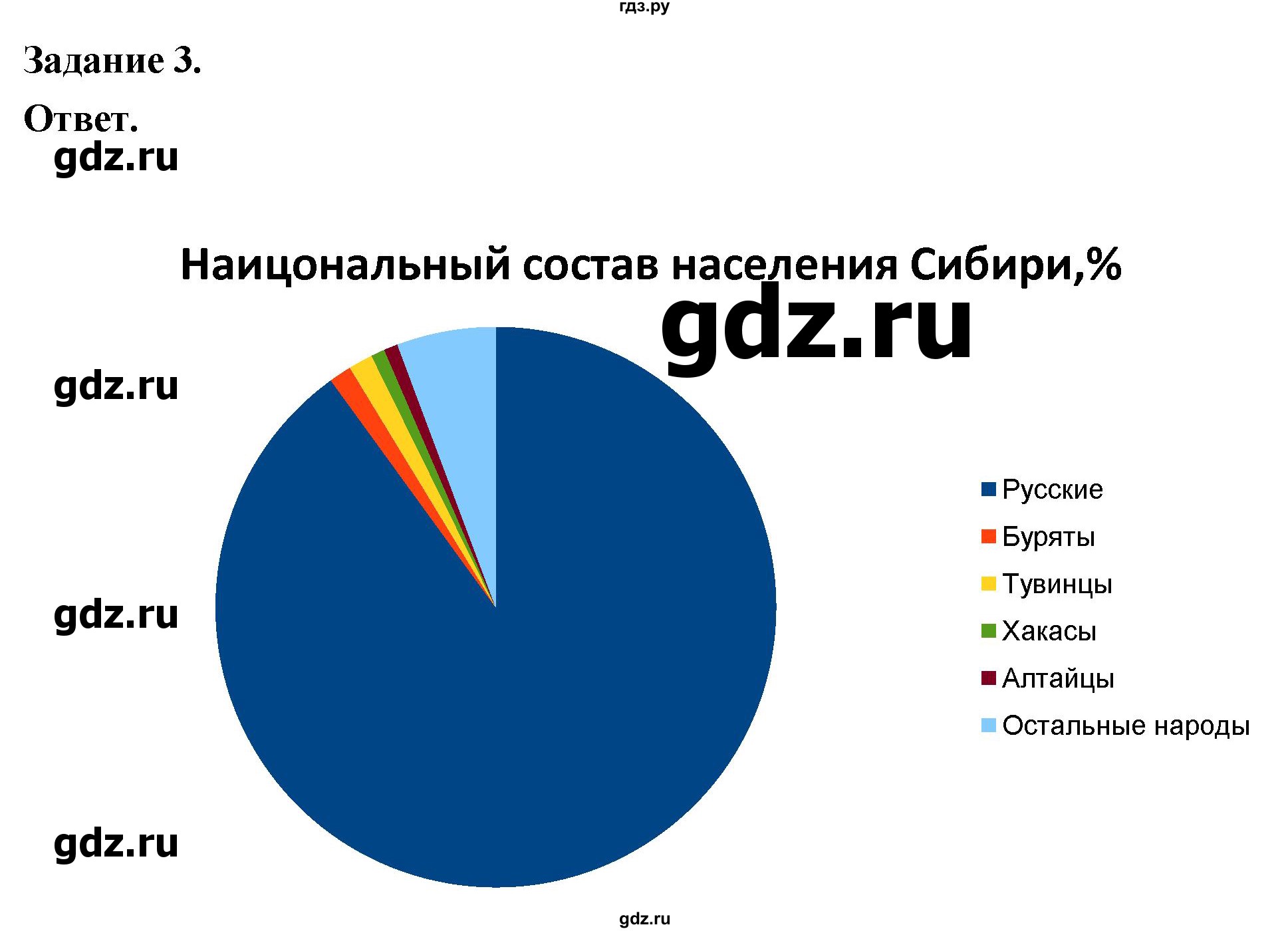 ГДЗ по географии 9 класс  Николина Мой тренажер  Сибирь - 3, Решебник 2024