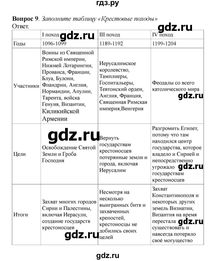 Крестовые походы 6 класс учебник. История 6 класс Агибалова таблица крестовые походы. Таблица крестовых походов по истории 6 класс ответы Агибалова. Крестовые походы 6 класс таблица Агибалова Донской. Крестовые походы таблица стр 149.