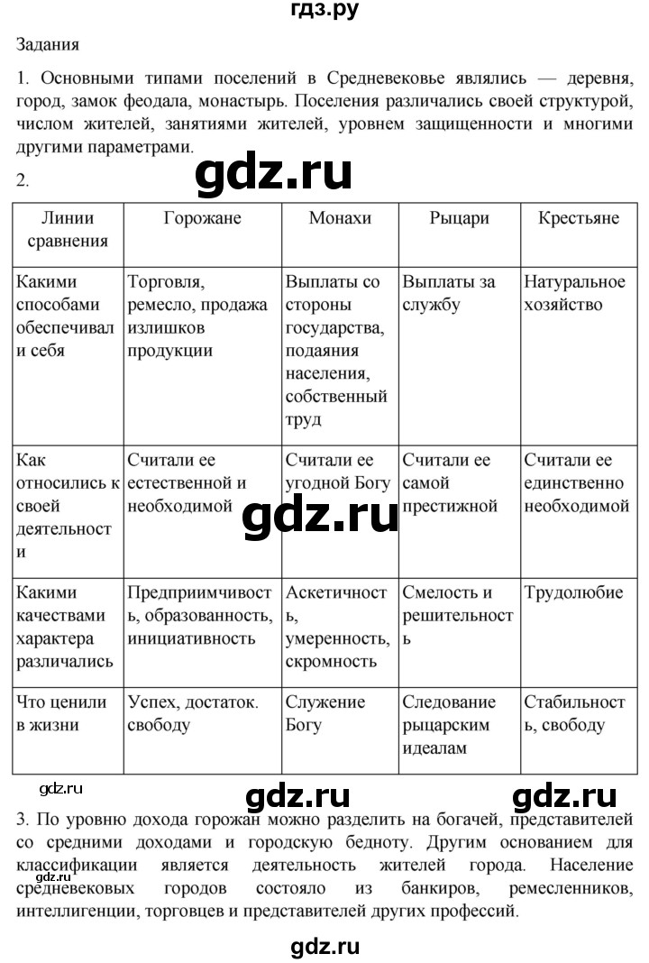 ГДЗ по истории 6 класс  Агибалов Средние века  страница - 125, Решебник 2025