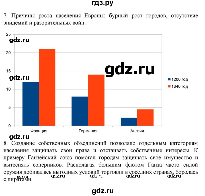 ГДЗ по истории 6 класс  Агибалов Средние века  страница - 126, Решебник 2025