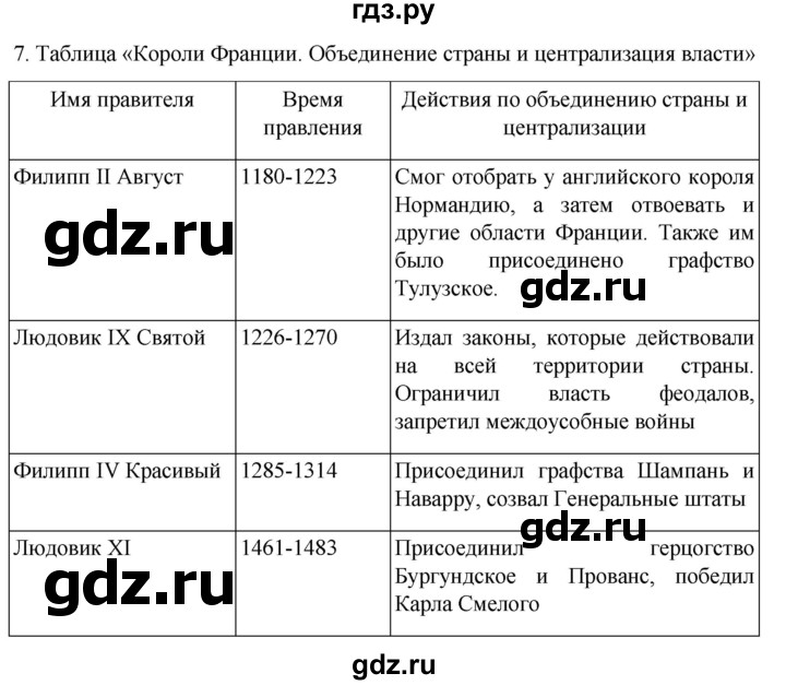 ГДЗ по истории 6 класс  Агибалов Средние века  страница - 184, Решебник 2025