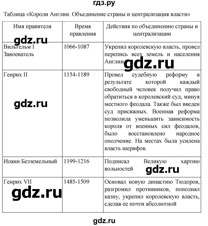 ГДЗ по истории 6 класс  Агибалов Средние века  страница - 184, Решебник 2025