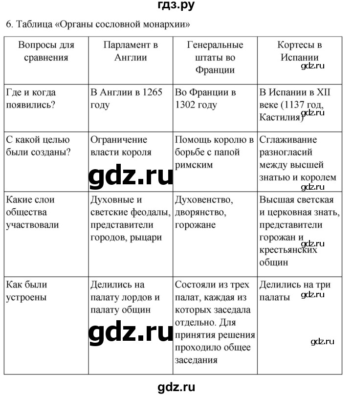 ГДЗ по истории 6 класс  Агибалов Средние века  страница - 198, Решебник 2025